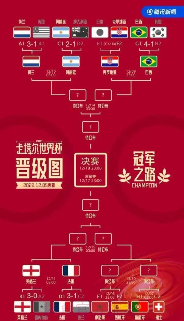 世界杯预选赛爆冷不断,哪支球队笑到最后? 世界杯预选赛爆冷不断,哪支球队笑到最后?