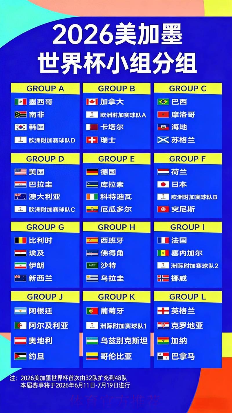 2026世界杯竞猜：各热门球队夺冠赔率全面盘点
