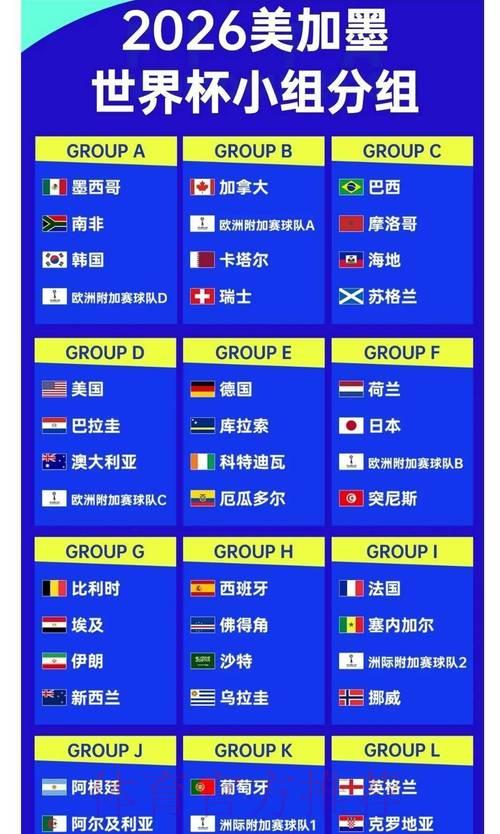 2026世界杯竞猜：各热门球队夺冠赔率全面盘点